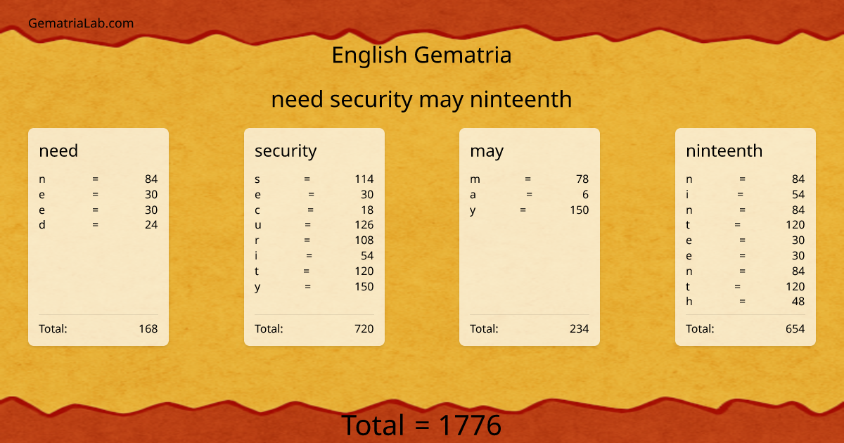 need security may ninteenth in english Gematria